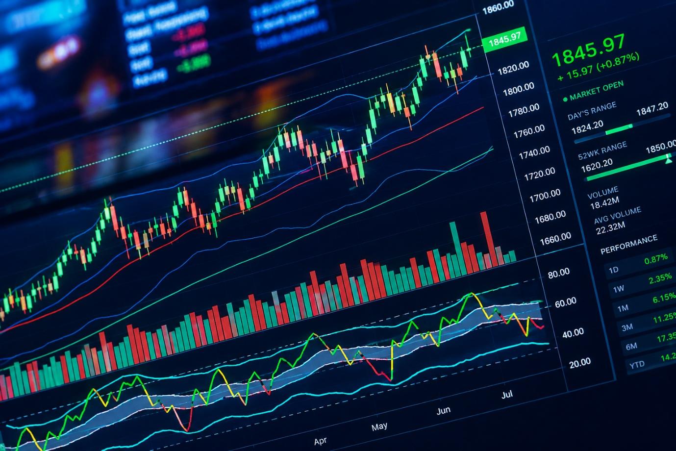 stock chart
